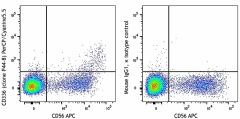 PerCP/Cyanine5.5 anti-human CD336 (NKp44) Antibody (325113)
