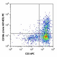 PE anti-human CD186 (CXCR6) Antibody (356003)