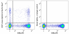 Pacific Blue™ anti-human CD57 Recombinant Antibody (313110)