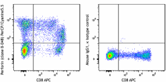 PerCP/Cyanine5.5 anti-human Perforin Antibody (353313)