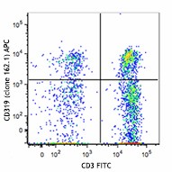 APC anti-human CD319 (CRACC) Antibody (331809)