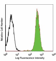 PE anti-human CD155 (PVR) Antibody (337609)