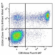 Brilliant Violet 421™ anti-human CD314 (NKG2D) Antibody (320821)