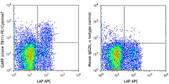 PE/Cyanine7 anti-human GARP (LRRC32) Antibody (352507)