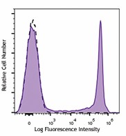 Brilliant Violet 785™ anti-human CD8 Antibody (344739)