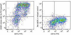 PE/Cyanine7 anti-mouse CD301 (MGL1/MGL2) Antibody (145705)