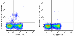 Purified anti-human CD123 Recombinant Antibody (365402)