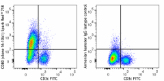 Spark Red™ 718 anti-mouse CD80 Antibody (104765)
