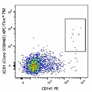 APC/Fire™ 750 anti-human XCR1 Antibody (372607)