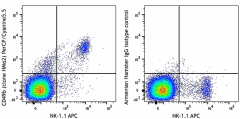 PerCP/Cyanine5.5 anti-mouse CD49b Antibody (103519)