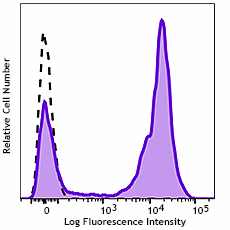 GMP APC anti-human CD5 Antibody (260254)