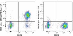 APC/Cyanine7 anti-human CD28 Antibody (302965)