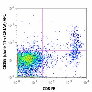 APC anti-mouse CD355 (CRTAM) Antibody (142007)