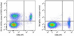 Purified anti-mouse PD-1H (VISTA) Antibody (159602)