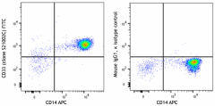 FITC anti-human CD33 Antibody (381703)