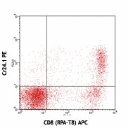PE anti-human CD355 (CRTAM) Antibody (339106)