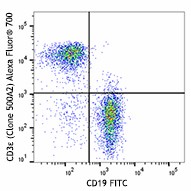 Alexa Fluor® 700 anti-mouse CD3ε Antibody (152315)