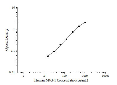 Human NRG-1(Neuregulin 1) ELISA Kit (E-EL-H6092)