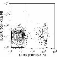 PE anti-human CD360 (IL-21R) Antibody (347805)