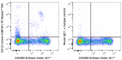 PE/Dazzle™ 594 anti-human CD123 Antibody (396707)