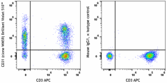 Brilliant Violet 510™ anti-human CD31 Antibody (303157)