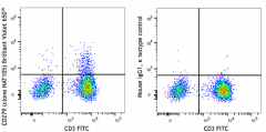 Brilliant Violet 650™ anti-human CD279 (PD-1) Antibody (367429)