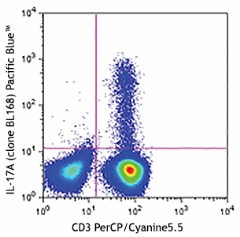Pacific Blue™ anti-human IL-17A Antibody (512311)