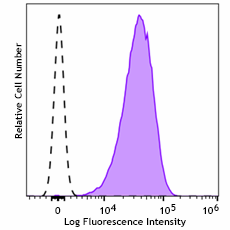 Brilliant Violet 750™ anti-human CD10 Antibody (312243)