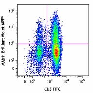 Brilliant Violet 605™ anti-human TNF-α Antibody (502935)