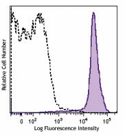 Brilliant Violet 785™ anti-mouse CD45.2 Antibody (109839)