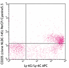 PerCP/Cyanine5.5 anti-mouse CD205 (DEC-205) Antibody (138207)