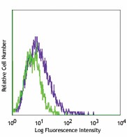 Biotin anti-mouse MAdCAM-1 Antibody (120705)