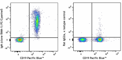 PE/Cyanine5 anti-mouse IgM Antibody (406543)