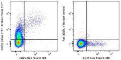 Brilliant Violet 711™ anti-mouse CD357 (GITR) Antibody (126333)