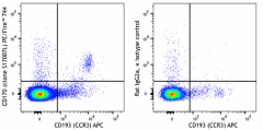 PE/Fire™ 744 anti-mouse CD170 (Siglec-F) Antibody (155551)