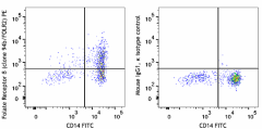 PE anti-human Folate Receptor β (FR-β) Antibody (391703)
