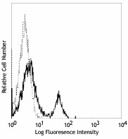 FITC anti-human CD40 Antibody (313004)