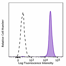 PE anti-human CD282 (TLR2) Antibody (392305)