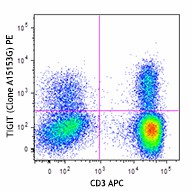 PE anti-human TIGIT (VSTM3) Antibody (372703)
