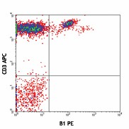 PE anti-human TCR γ/δ Antibody (331209)