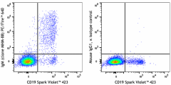 PE/Fire™ 640 anti-human IgM Antibody (314563)