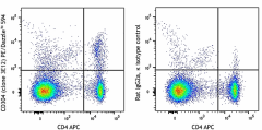 PE/Dazzle™ 594 anti-mouse CD304 (Neuropilin-1) Antibody (145217)