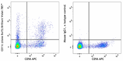 Brilliant Violet 785™ anti-human CD11c Antibody (337251)