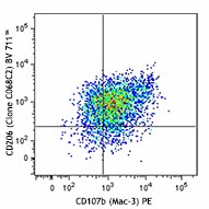 Brilliant Violet 711™ anti-mouse CD206 (MMR) Antibody (141727)