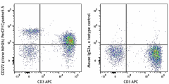 PerCP/Cyanine5.5 anti-human CD272 (BTLA) Antibody (344514)