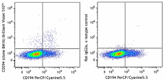 Brilliant Violet 510™ anti-human CD294 (CRTH2) Antibody (350120)