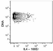 Purified anti-mouse IL-4 (Maxpar® Ready) Antibody (504129)