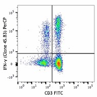 PerCP anti-human IFN-γ Antibody (502523)