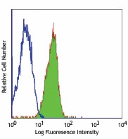 Purified anti-human CD98 Antibody (315602)