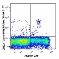 Brilliant Violet 510™ anti-human CD123 Antibody (306021)